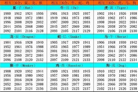 86年屬什麼生肖|1986 年出生属什么生肖